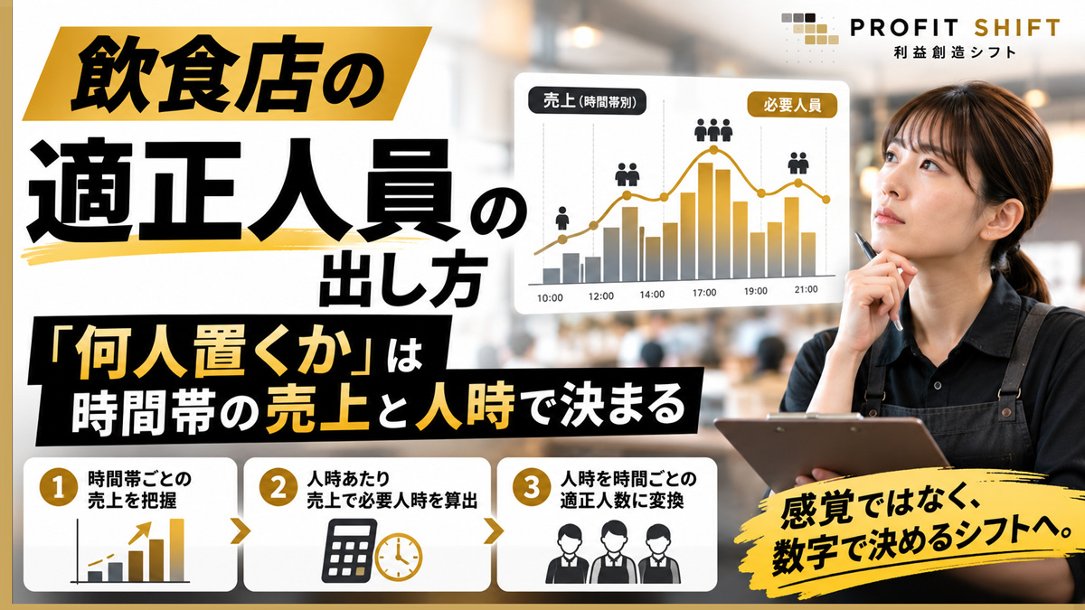 飲食店の適正人員の出し方 — 「何人置くか」は時間帯の売上と人時で決まる