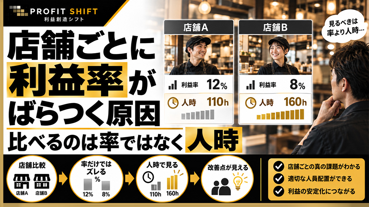 店舗ごとに利益率がばらつく原因 — 比べるのは率ではなく人時